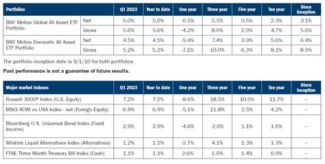 bny mellon fund prices|BNY Mellon Funds List .